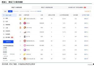 小程序每日最新爆料,爆款应用、热门话题一网打尽！”